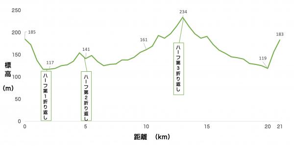 �O���t, �q�X�g�O����

AI �����R���e���c�͌����܂މ\��������܂��B