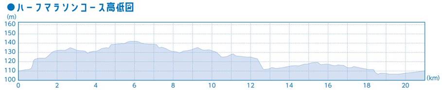 �O���t

AI �����R���e���c�͌����܂މ\��������܂��B